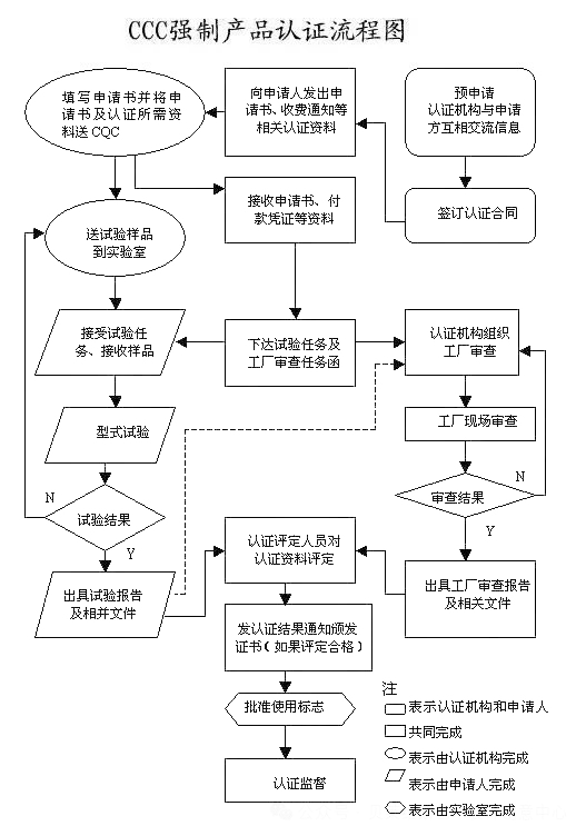 重大變動(dòng)！3C國家強(qiáng)制性認(rèn)證登場(chǎng)！