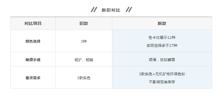 萬磊清水混泥土解鎖9大色系，舒適耐看更易上手